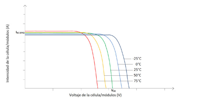 eficiencia de placas fotovoltaicas