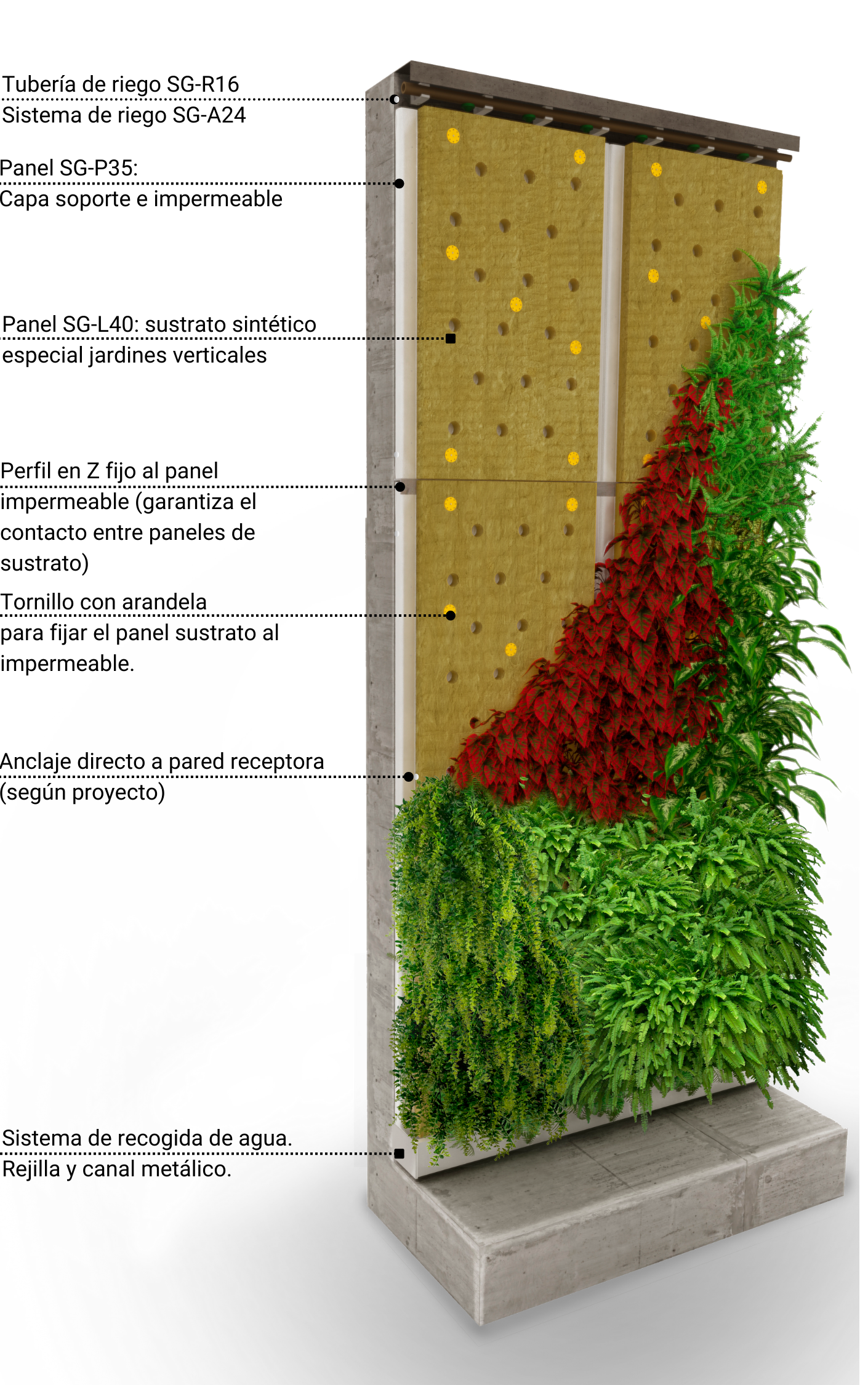 Sistema de jardinería vertical F+P