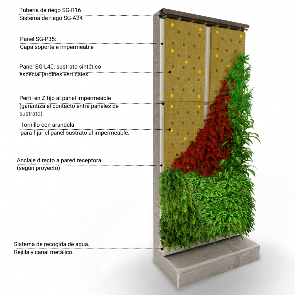 Sistema de jardinería vertical