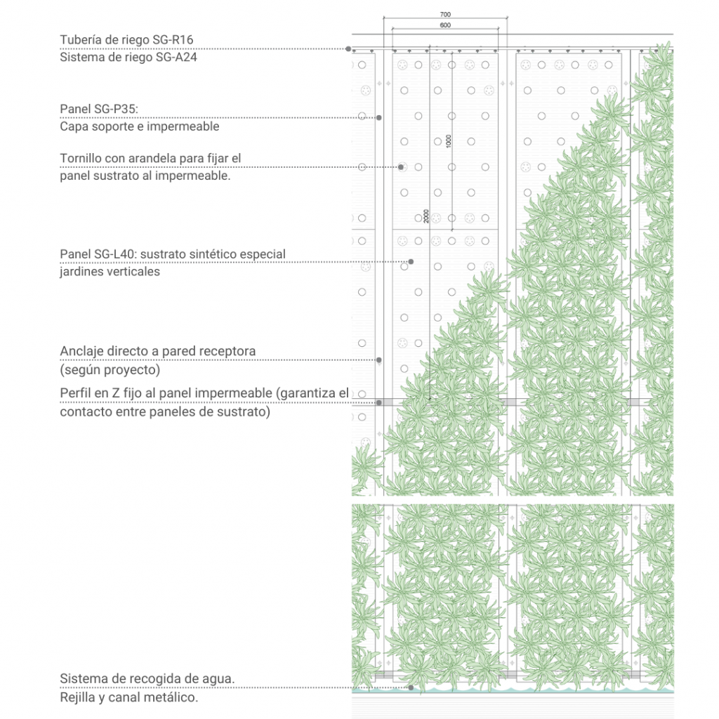 partes del sistema de jardineria vertical