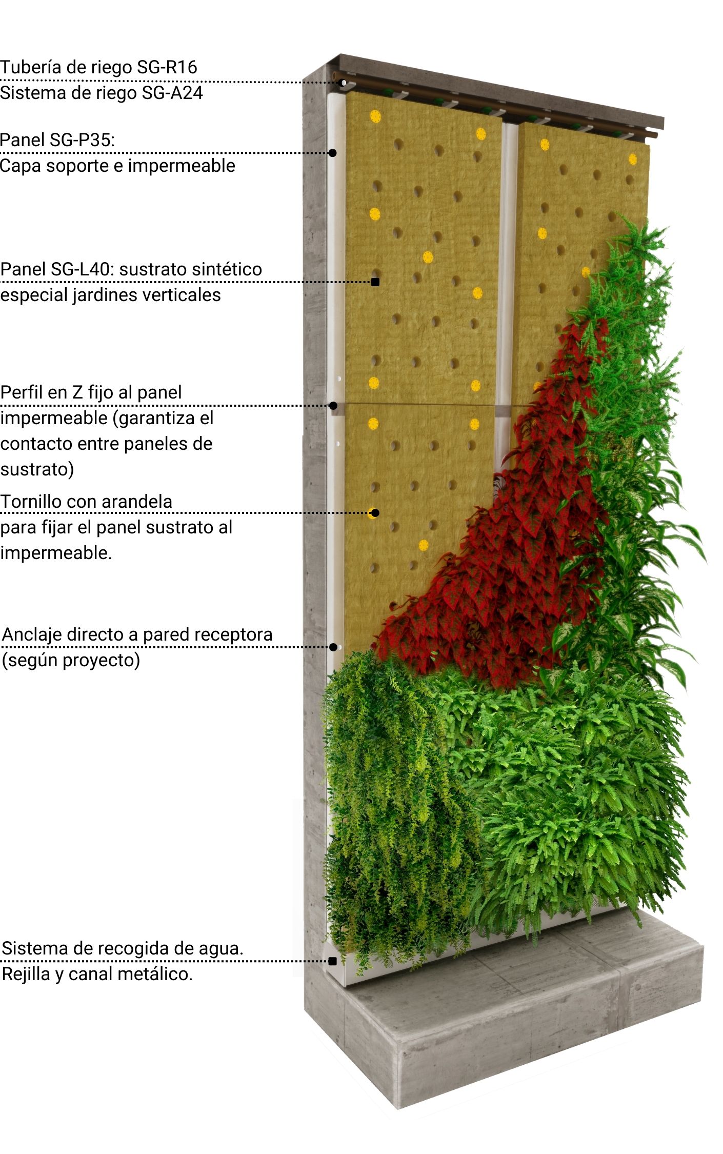 Sistema de jardineria vertical F+P
