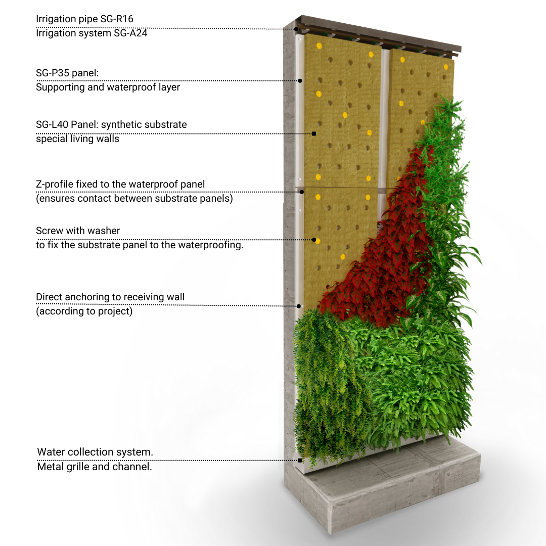 Irrigation System For Vertical Plant Wall
